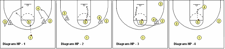 1-3-1 motion offense, 1