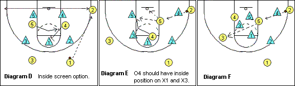 3-2 zone offense