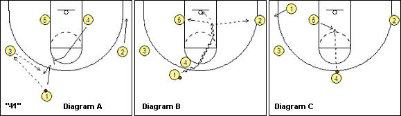 basketball play 41