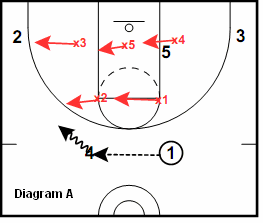 41 Zone Play