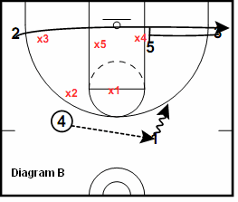41 Zone Play