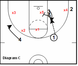 41 Zone Play