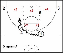 41 Zone Play