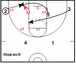 41 Zone Play