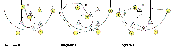 4-out zone offense