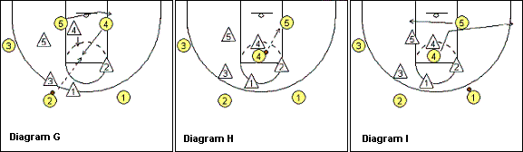 4-out zone offense