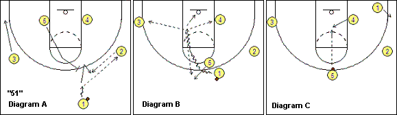 basketball play 51