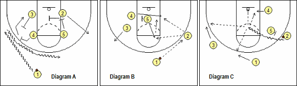 basketball play 