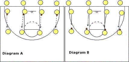 Defensive close-out drill