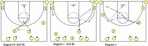 dribble drive motion offense breakdown drills