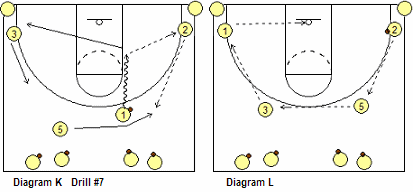 dribble drive motion offense breakdown drills