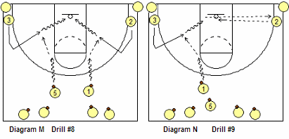dribble drive motion offense breakdown drills