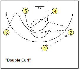 Simple Basketball Plays