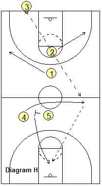 Last second basketball play