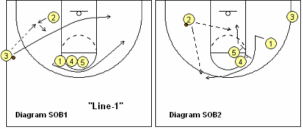 MSU sideline out-of-bounds play