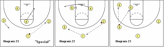 MSU zone play