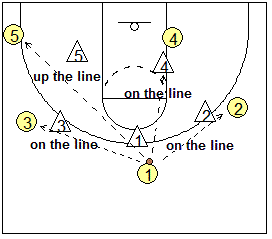 defensive position basketball