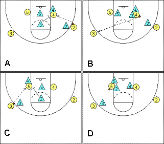 basketball defensive drills