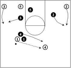 Defending the Pick and Roll