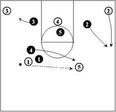 Defending the Pick and Roll
