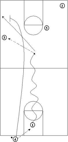 Defending the Pick and Roll