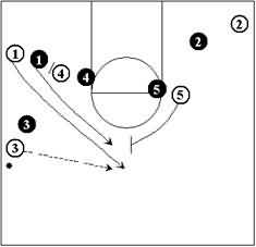 Defending the Pick and Roll