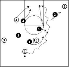 Defending the Pick and Roll