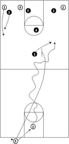 Defending the Pick and Roll