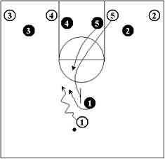 Defending the Pick and Roll