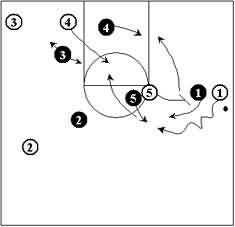 Defending the Pick and Roll