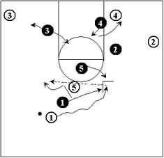 Defending the Pick and Roll