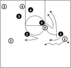 Defending the Pick and Roll