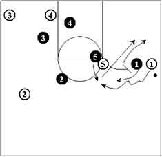 Defending the Pick and Roll