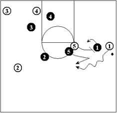 Defending the Pick and Roll