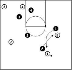 Defending the Pick and Roll