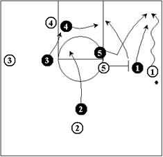 Defending the Pick and Roll