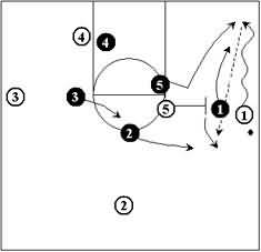 Defending the Pick and Roll