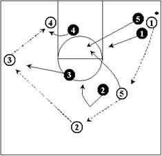 Defending the Pick and Roll