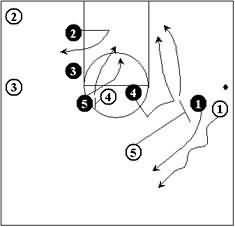 Defending the Pick and Roll