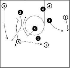 Defending the Pick and Roll