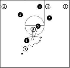Defending the Pick and Roll