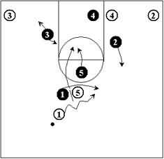 Defending the Pick and Roll