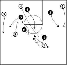 Defending the Pick and Roll