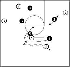 Defending the Pick and Roll