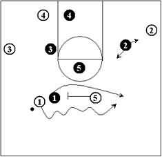 Defending the Pick and Roll