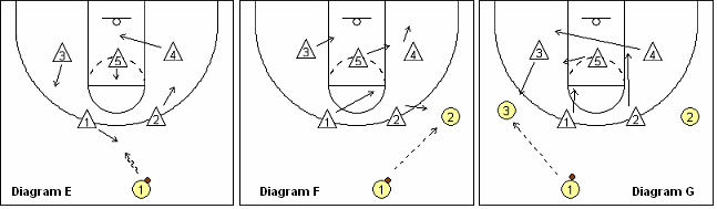 Point-Zone Defense