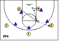 3-out, 2-in motion offense post play