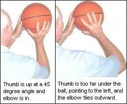 Basketball Hand Position