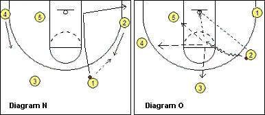 dribble-drive motion offense