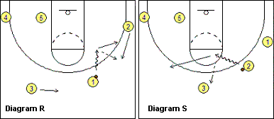dribble-drive motion offense